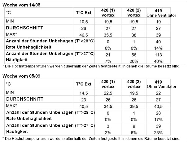 Gemeinschaftsunterkünfte am Mittelmeerrand RE2020