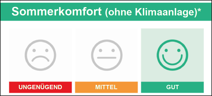 Gemeinschaftsunterkünfte am Mittelmeerrand RE2020