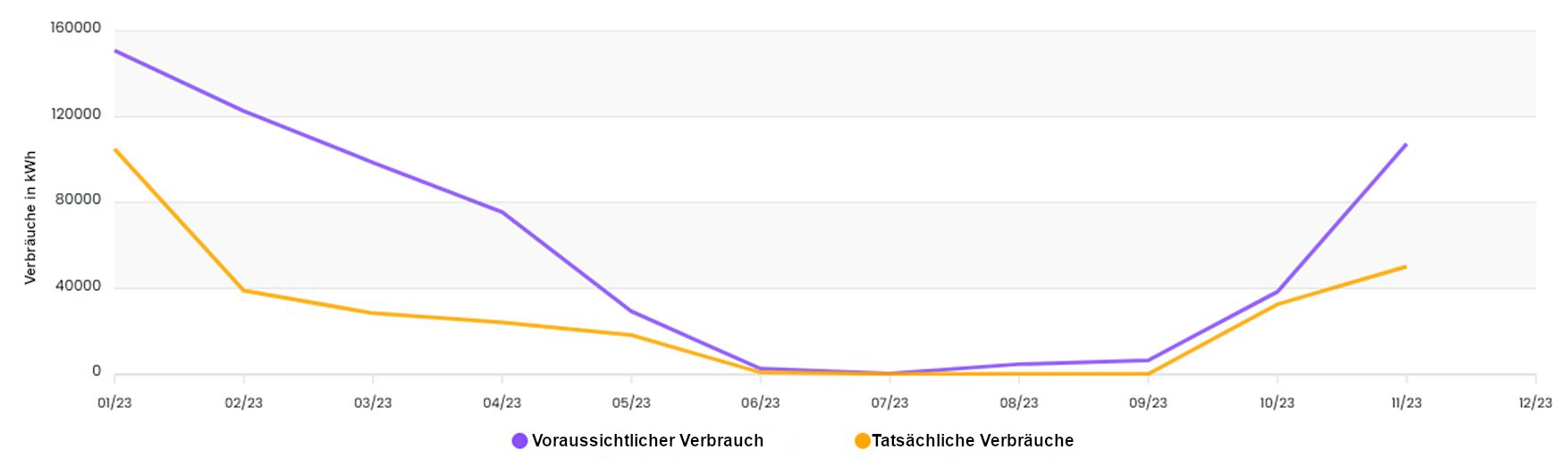 Gemeinschaftsunterkünfte am Mittelmeerrand RE2020