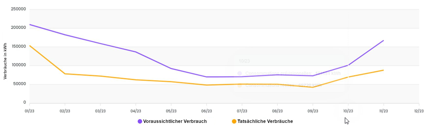 Gemeinschaftsunterkünfte am Mittelmeerrand RE2020