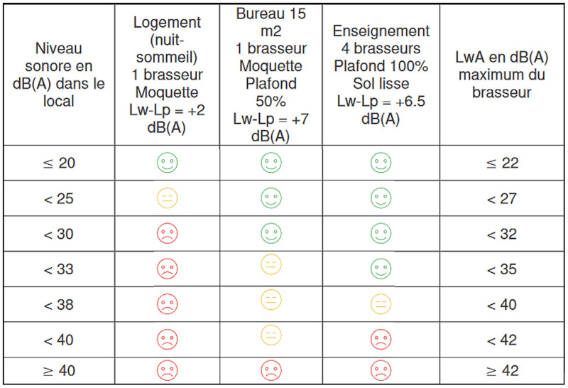 Examples for several configurations