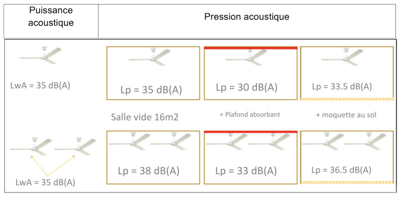 Figure 1: Relationship between sound power and sound pressure