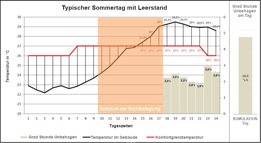 Gemeinschaftsunterkünfte am Mittelmeerrand RE2020