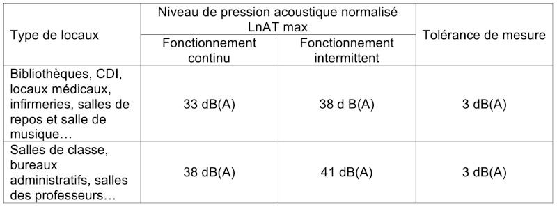 Tableau de synthèse intermédiaire