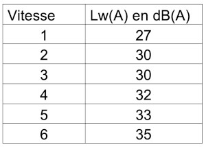 valeur puissance acoustique samarat