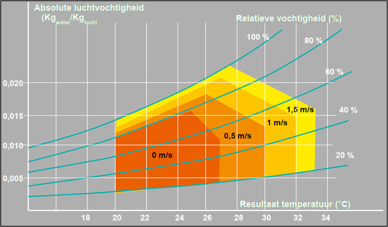 Groepswoningbouw aan de Middellandse Zeekust RE2020