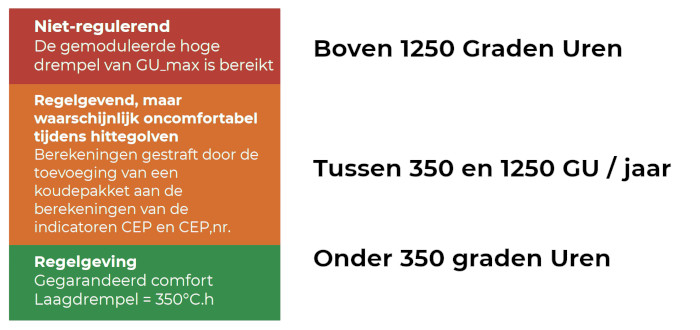 RE2020-zone H3 en H2D