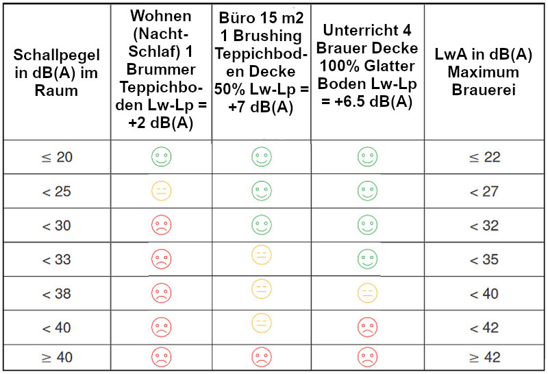 Beispiele für mehrere Konfigurationen