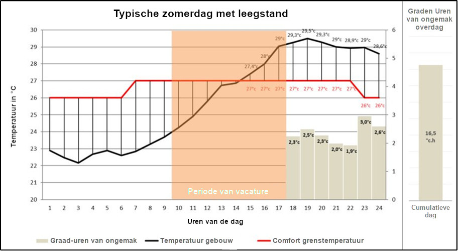 Groepswoningbouw aan de Middellandse Zeekust RE2020