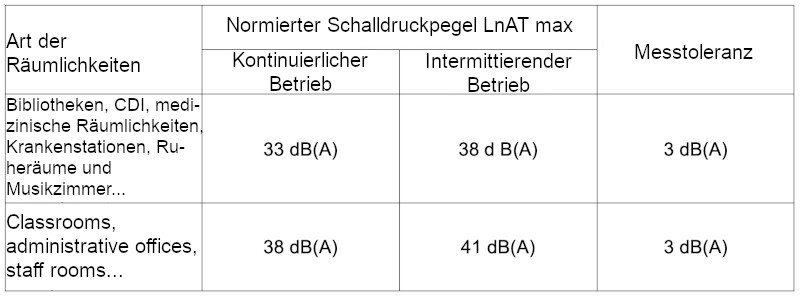 Tabelle der Zwischenübersicht