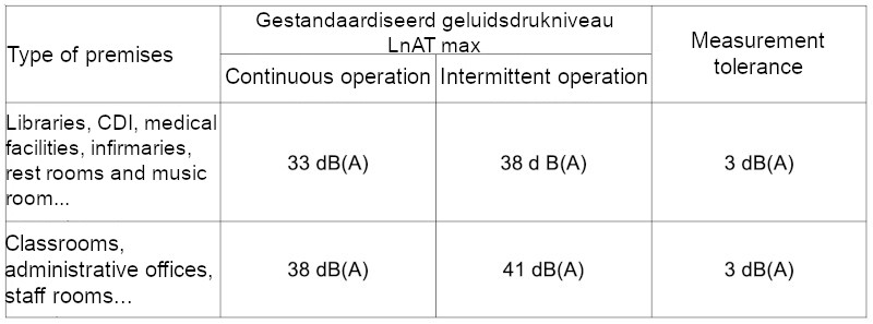 Intermediate summary table