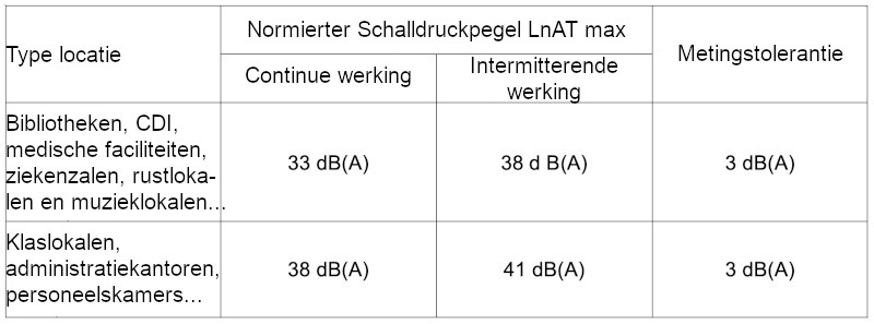 Tussentijdse overzichtstabel