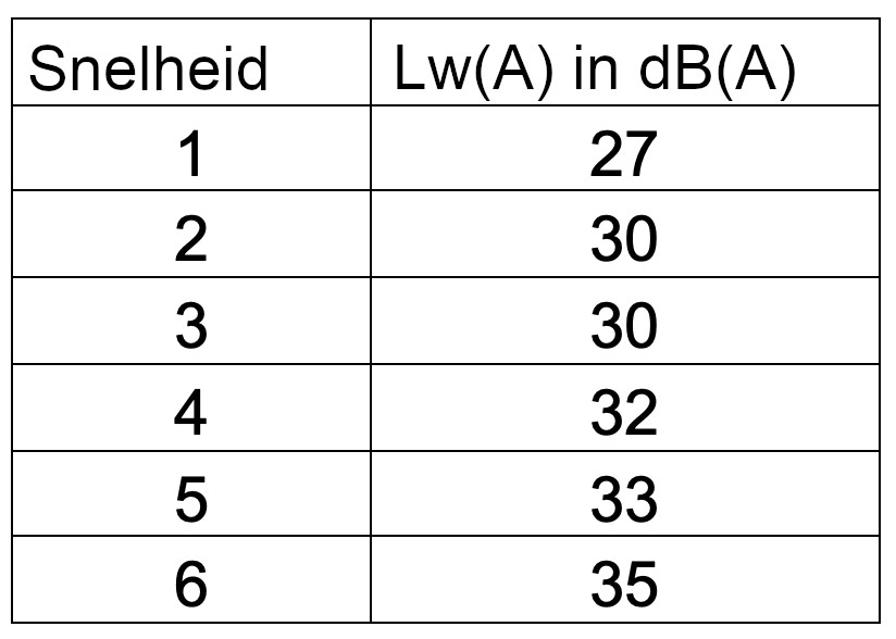 geluidsvermogen waarde samarat